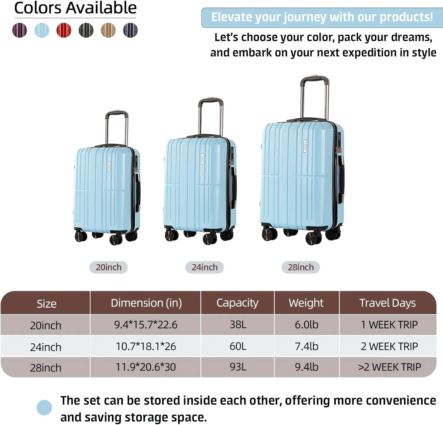 3 Piece Luggage Set ABS PC Expandable Hardshell TSA Lock Aluminum Trolley Spinner Wheels (Sky Blue, 3 Piece Set)
