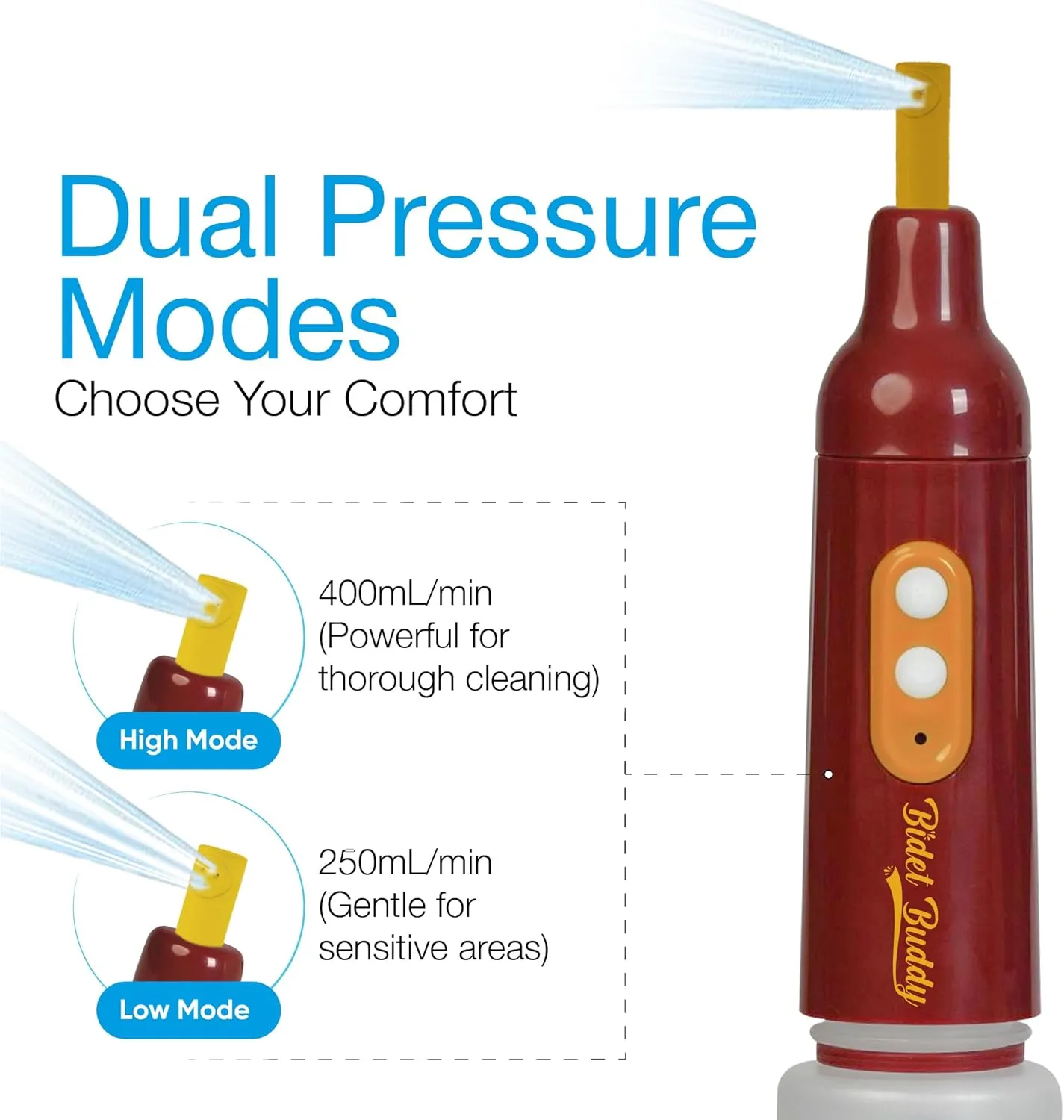 BIDET BUDDY® PureJet Portable Bidet for Travel | 400ml/min Flow | 500mAh Battery | 550ML Bottle | IPX7 Waterproof | USB-C Charging | Compact & High-Powered with Strong Pressure (Maroon)