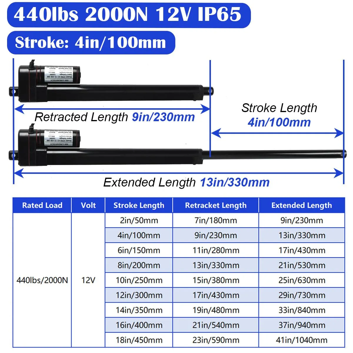 Electric Linear Actuator 12V 4 inch 440lbs Speed 0.3"/sec 4" 2000N Heavy Duty Waterproof ip65 with Mounting Brackets for Home Automation, Electric Sofa, Garage Door Opener, Camper