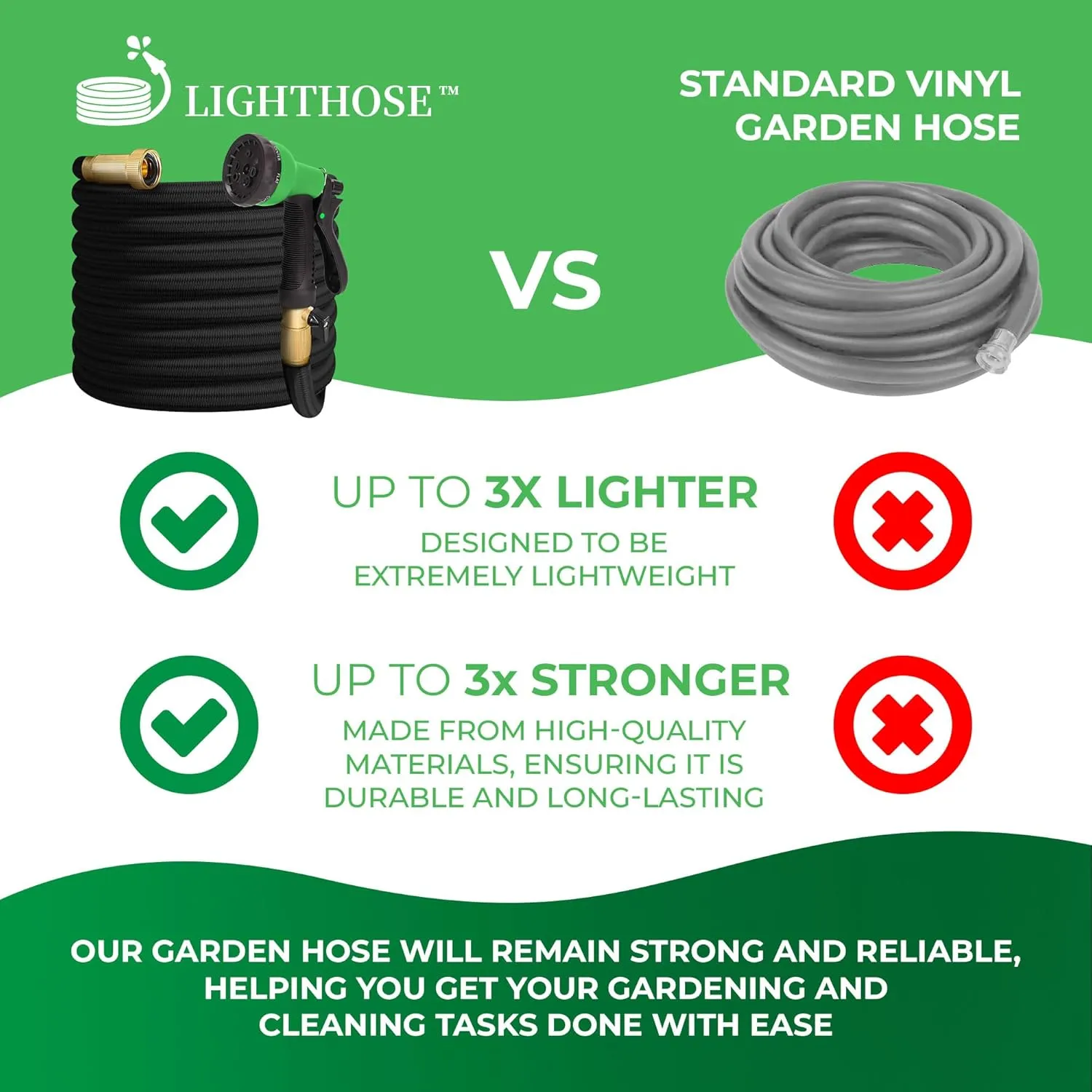 Garden Hose, NON-EXPANDABLE Garden Hose, Super Light Weight Hose, No Burst, 3/4 inch Solid Brass Connectors, 50 Ft, Black