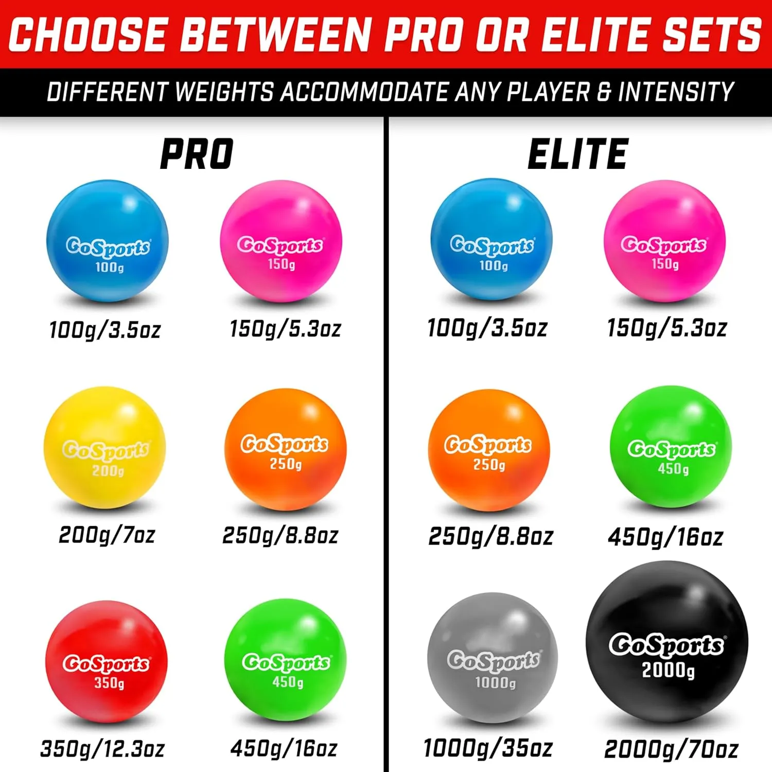 GoSports Plyometric Weighted Balls for Baseball & Softball Training 6 Pack - Choose Pro or Elite Set
