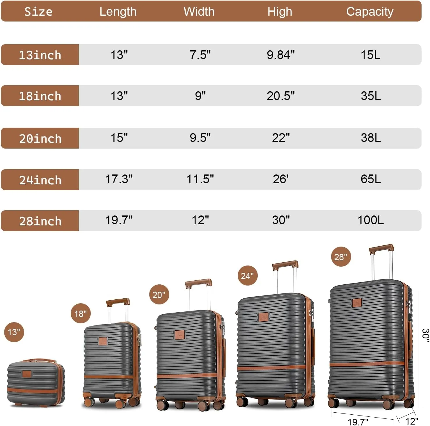 Joyway Luggage Set 7 Piece Suitcase Sets with Spinner Wheel,Hardside Expandable Travel Laggage with TSA Lock(18/20/24/28 Grey)