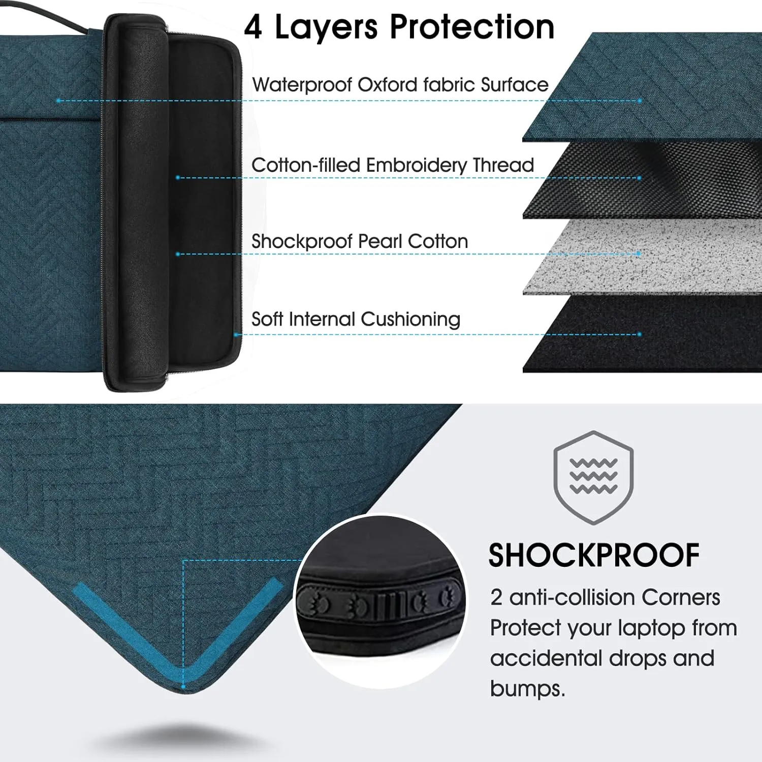 Laptop Sleeve Case 15-15.6 Inch Waterproof Handle Laptop Bag Protective Business Computer Carrying Bag Compatible with Chromebook/MacBook Air/Notebook, Navy