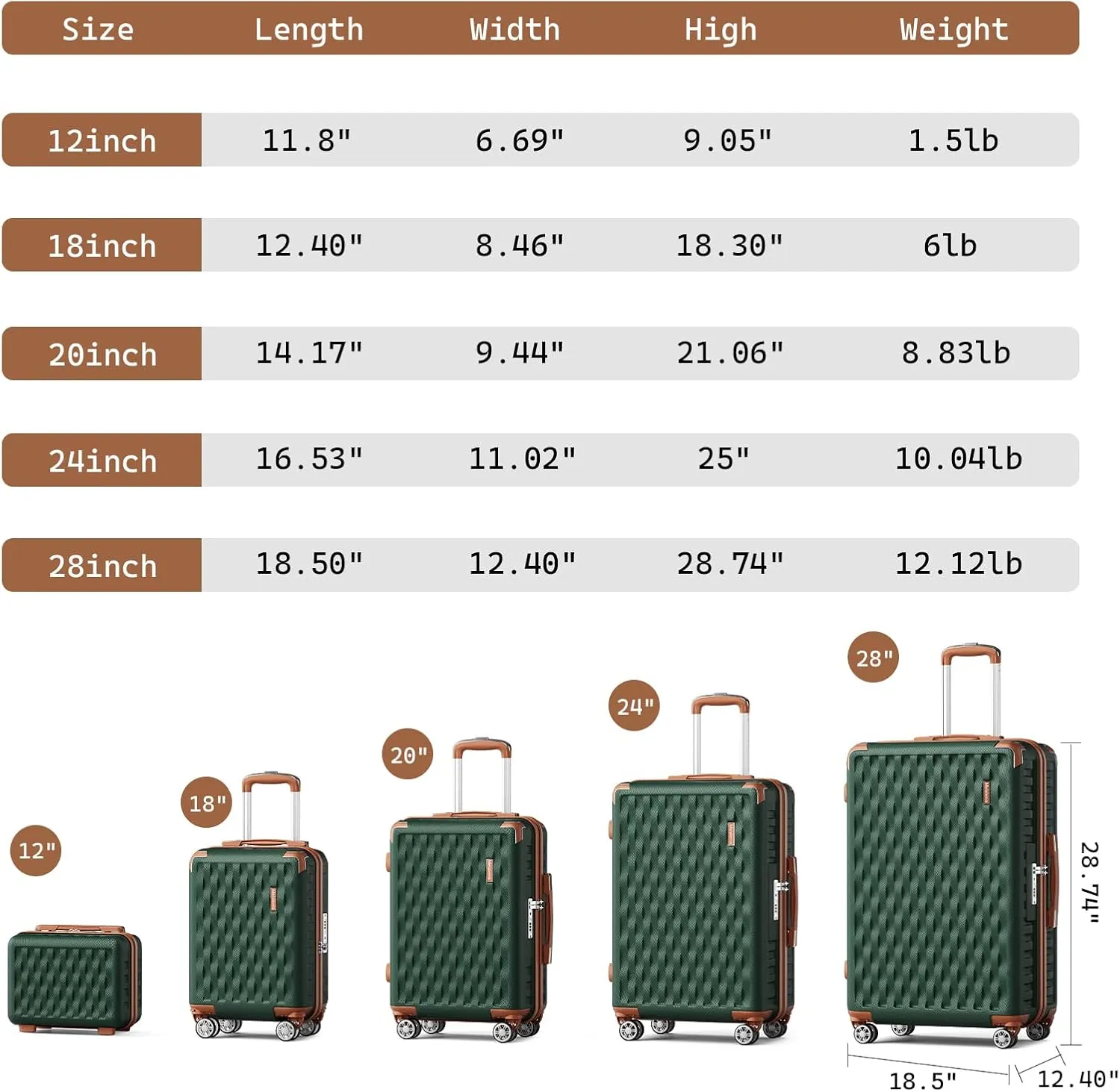 Melalenia Luggage Sets 3 Piece, Hard Shell Carry on Suitcase with Spinner Wheels and TSA Lock, Travel Lightweight Luggage Set for Women, Green Brown