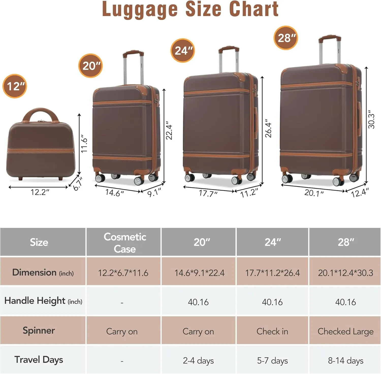 Merax Luggage Set, 3 Piece Luggage with Cosmetic Case, Vintage Hardcase Suitcase with Wheels, Expandable Luggage Airline Approved(Brown,20" 24" 28")