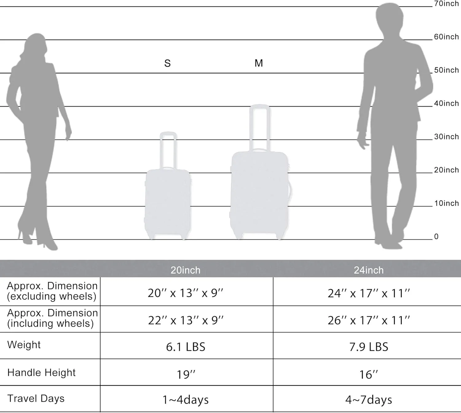 Merax Luggage Sets 2 piece Carry on Luggage Suitcase Sets of 2, Hard Case Luggage Expandable with Spinner Wheels (Baby Blue 2-Piece (20/24))