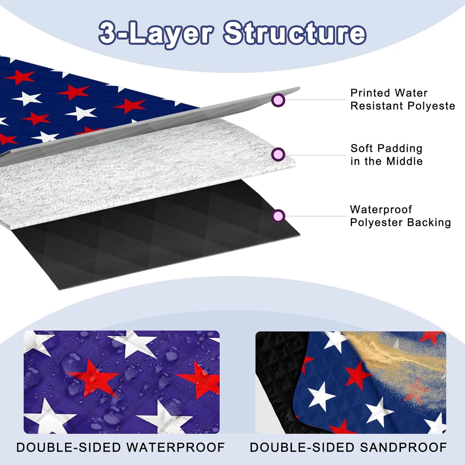 Poedist Extra Large Picnic Blanket Waterproof,80"x 80"Foldable Machine Washable Beach Blanket,Outdoor Blanket for 6-8 Adults,Suitable for Indoor Crawling,Park Beach,Camping,Hiking,Family Travel(Star)