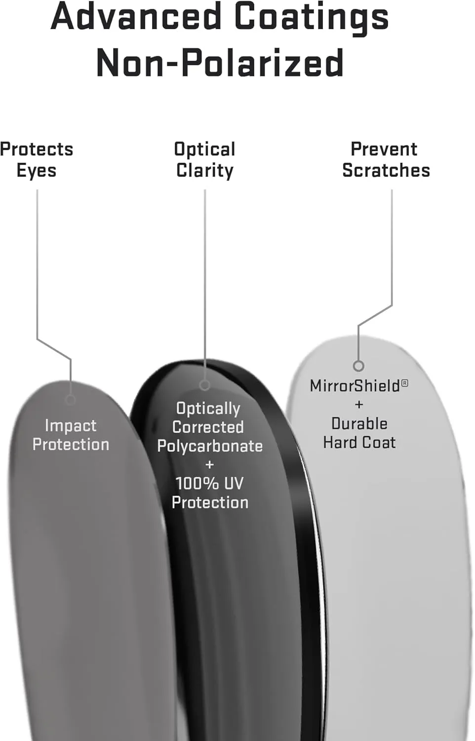 Revant Replacement Lenses for VonZipper Clutch