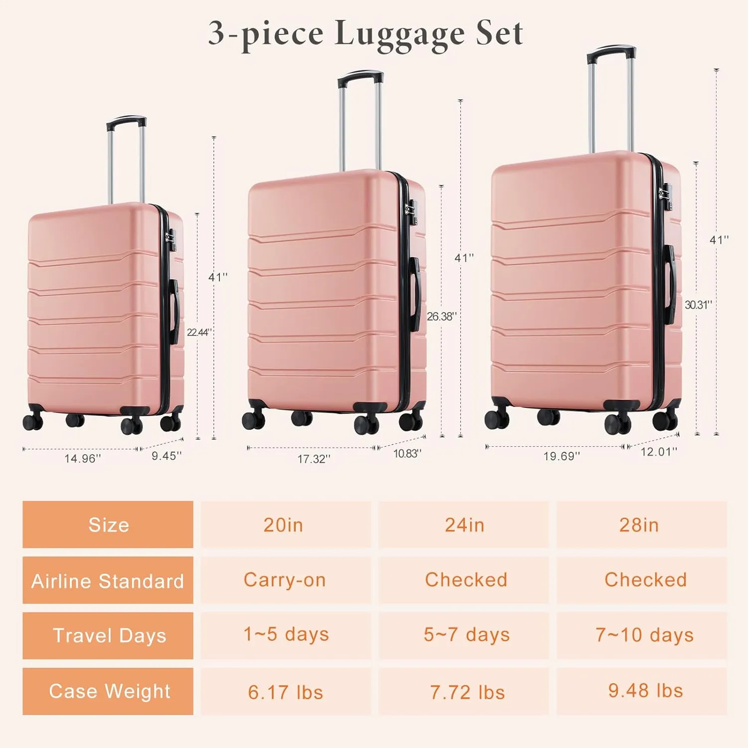 Sweetcrispy Carry on Luggage, Hard Shell ABS, Double Spinner Wheels Lightweight Suitcase TSA Lock, Light Pink, 3-PCS Set (20/24/28 Inch)