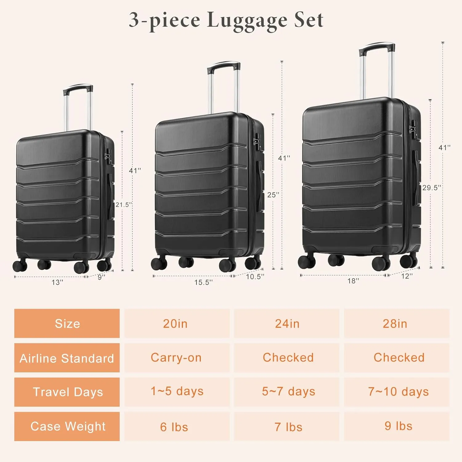 Sweetcrispy Carry on Luggage, Hard Shell ABS, Double Spinner Wheels Lightweight Suitcase TSA Lock, Natural Black, 3-PCS Set (20/24/28 Inch)