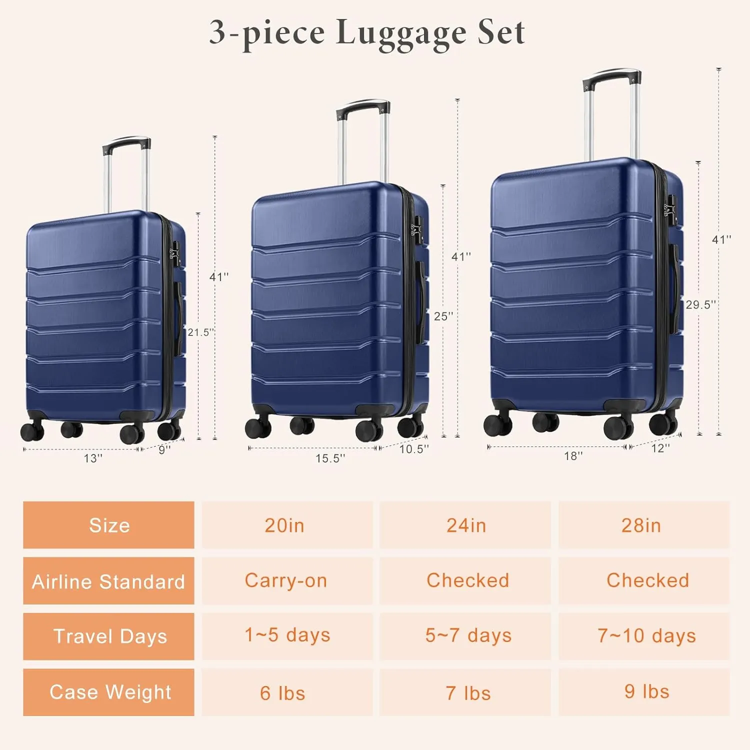 Sweetcrispy Carry on Luggage, Hard Shell ABS, Double Spinner Wheels Lightweight Suitcase TSA Lock, Navy Blue, 3-PCS Set (20/24/28 Inch)