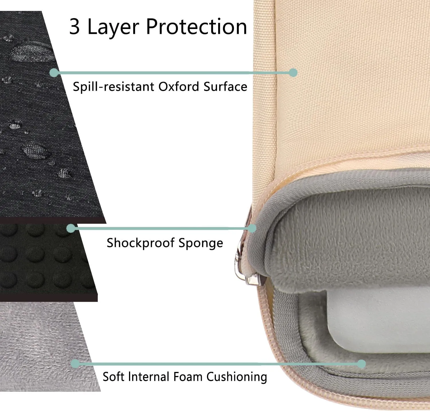 V Voova Laptop Sleeve Carrying Case 13 13.6 Inch for MacBook Air 13 M3/M2/M1, MacBook Pro 13, IPad Pro 12.9, Waterproof Slim Computer Cover Bag with Handle for Women, Apricot