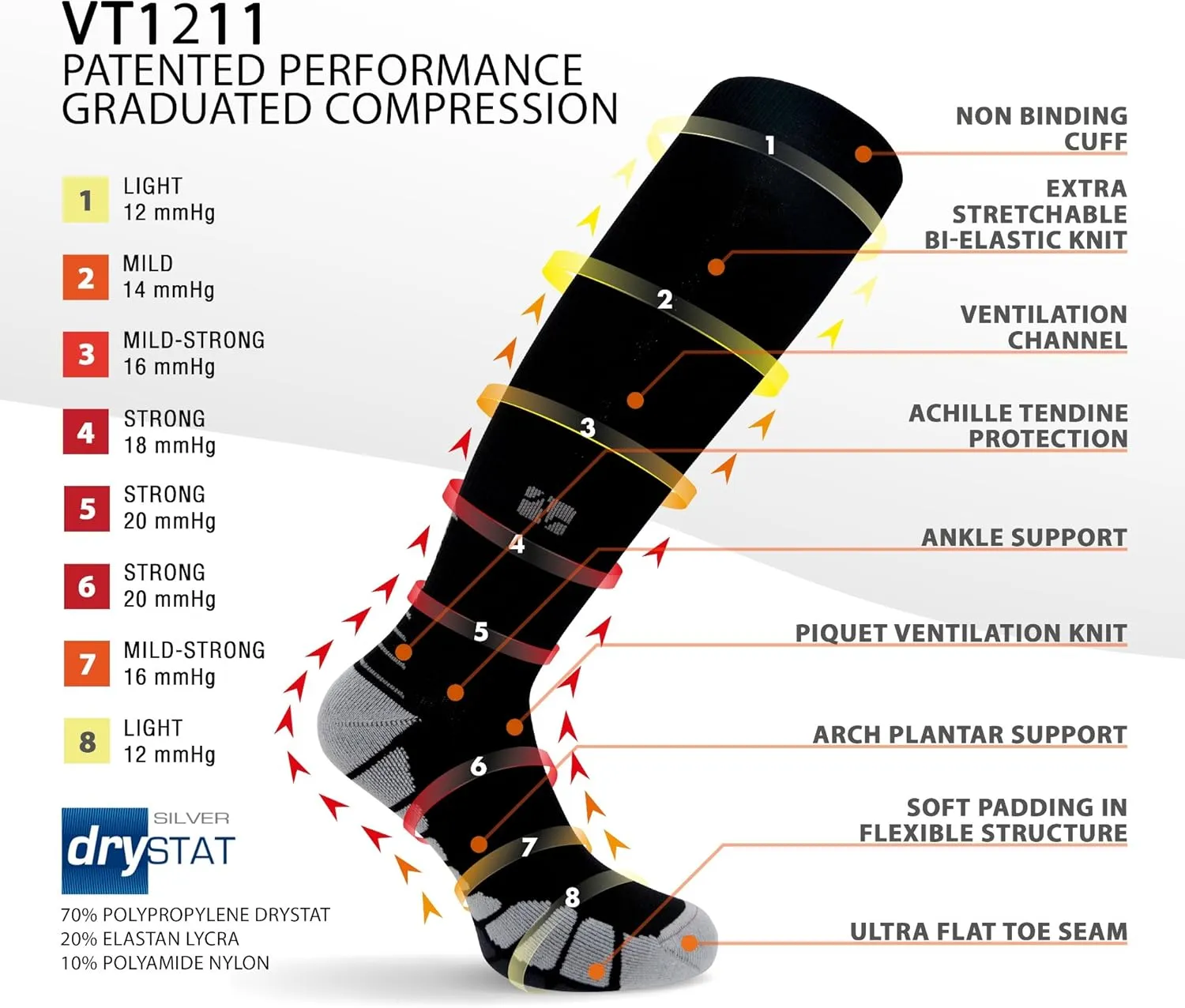 Vitalsox Patented Graduated Compression Socks