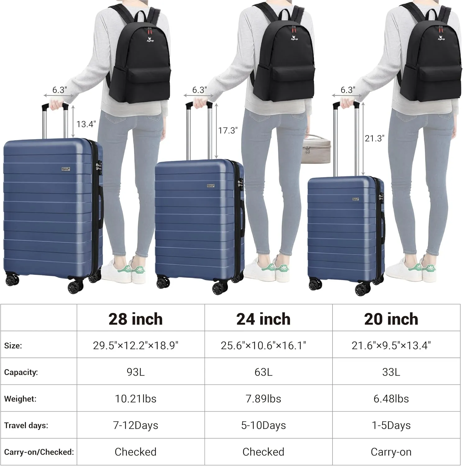 Zebra Luggage Sets 5 Piece, Carry-On Luggage with Spinner Wheels, PC ABS Lightweight Hardside Business Travel Suitcase Set with TSA Lock, Bonus Travel Backpack & Makeup Bag, 20/24/28 inch, Navy Blue